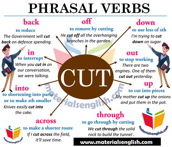 Phrasal Verbs | The English House